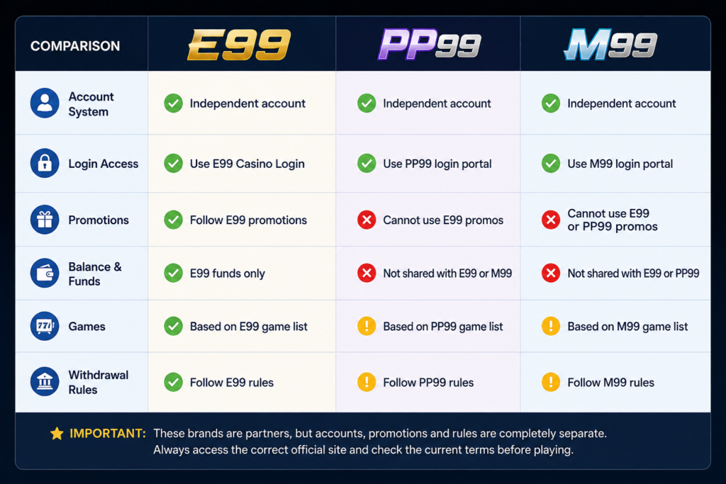 E99